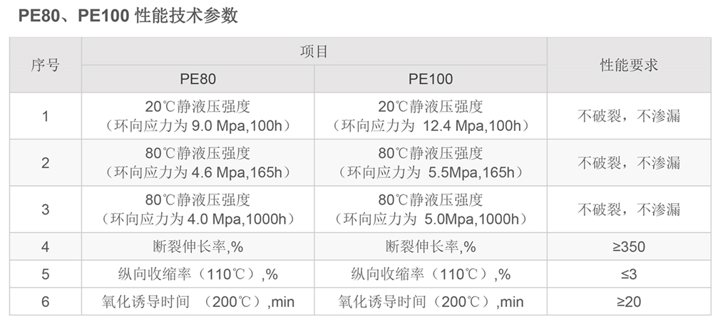 HDPE管材-產(chǎn)品參數(shù)-2 - 副本.jpg