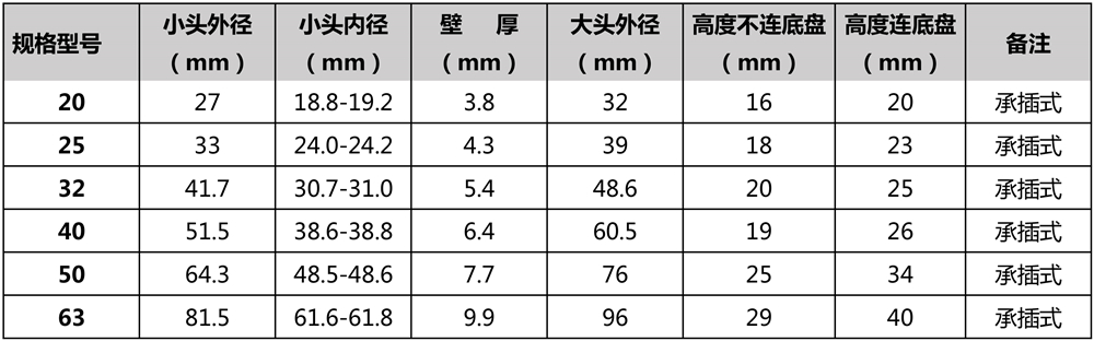 PE承插式法蘭頭-參數(shù)-1 - 副本.jpg