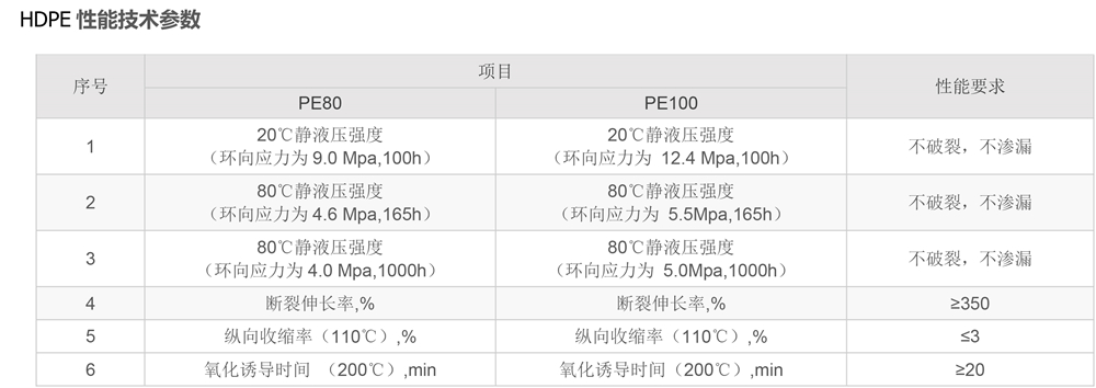 PE承插式法蘭頭-參數(shù)-2 - 副本.jpg