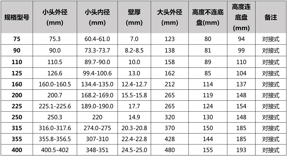 PE對接法蘭頭-參數(shù) - 副本.jpg