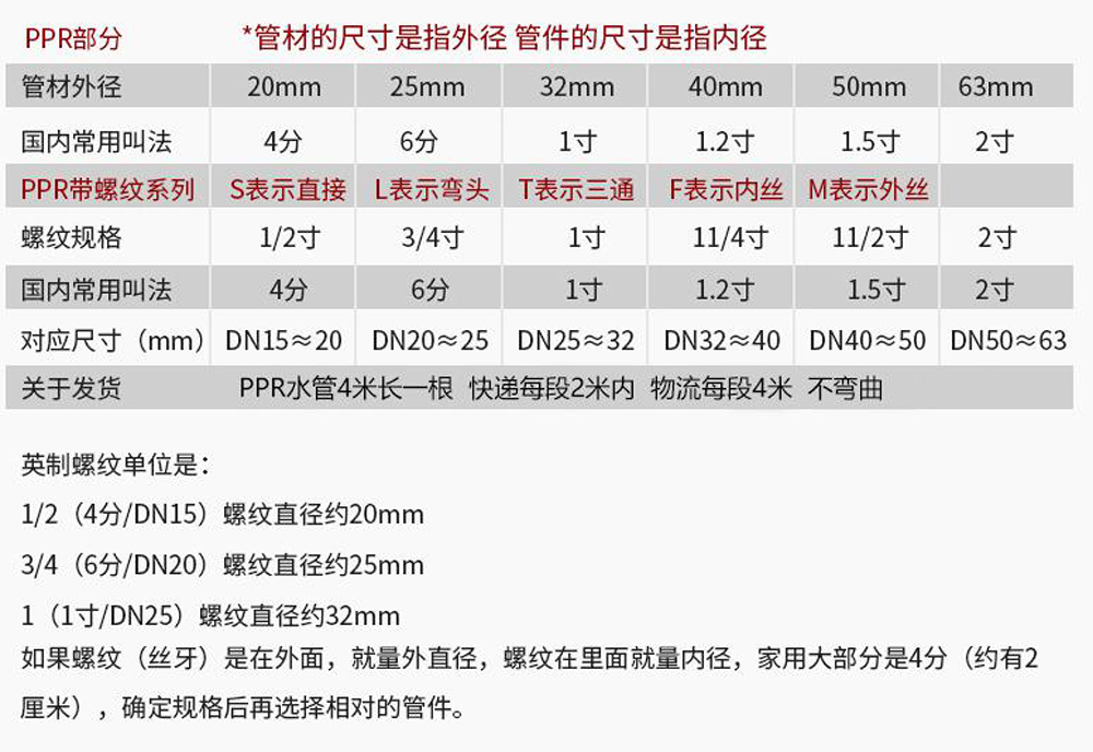 PPR管件-參數(shù)-1.jpg