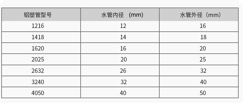 鋁塑復(fù)合管參數(shù)】.png